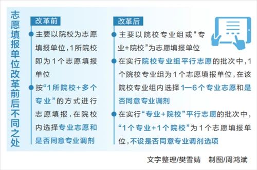 “新高考”志愿填报有何不同?权威解答来了