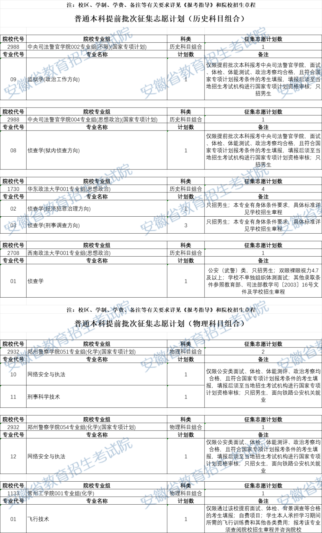 安徽高考录取最新消息