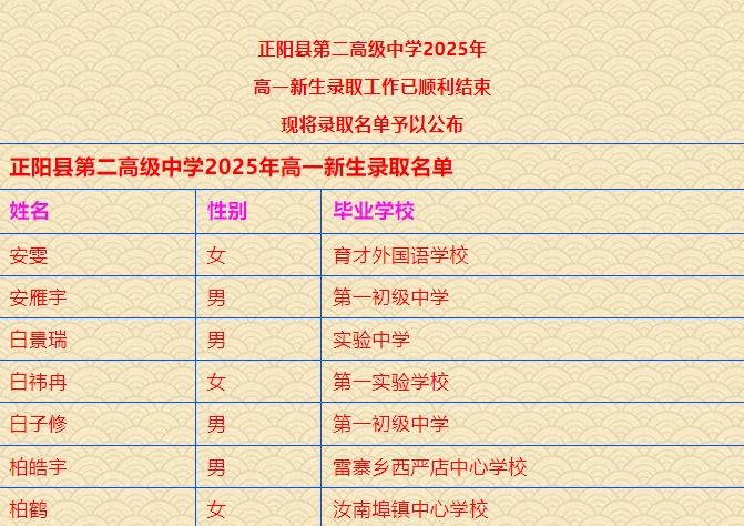 正阳县第二高级中学2025年高一新生录取名单
