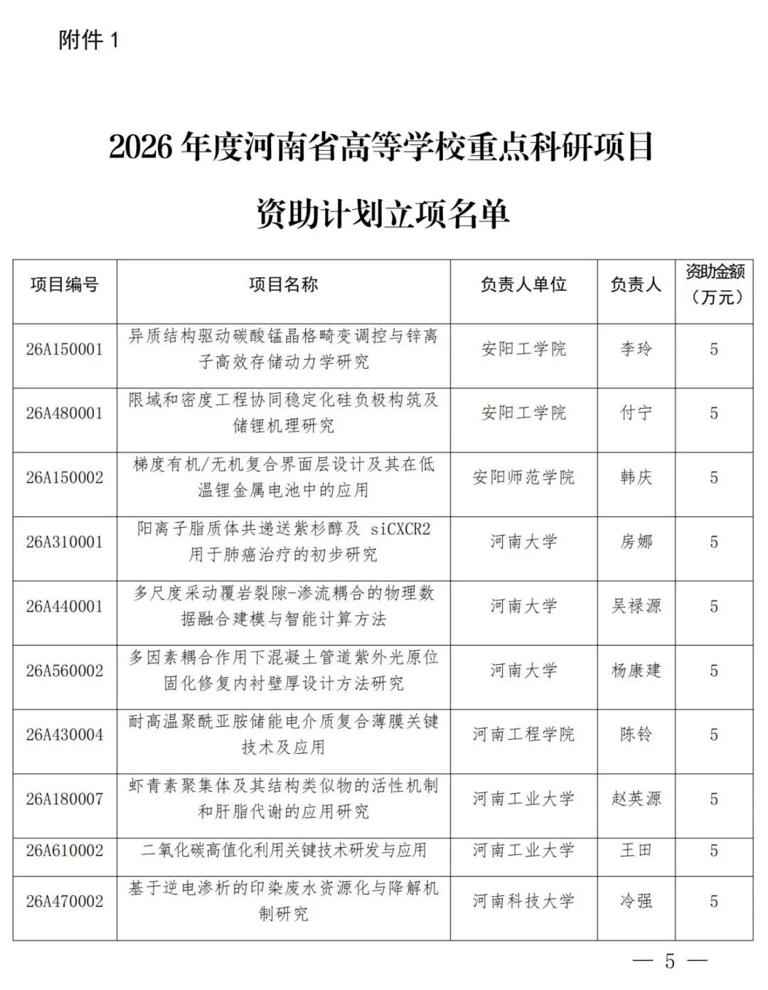 速看!2026年度河南高校重点科研项目计划立项名单公布