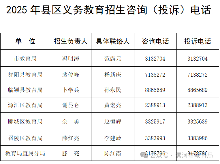 “教育入学一件事”网上报名问题处理办法
