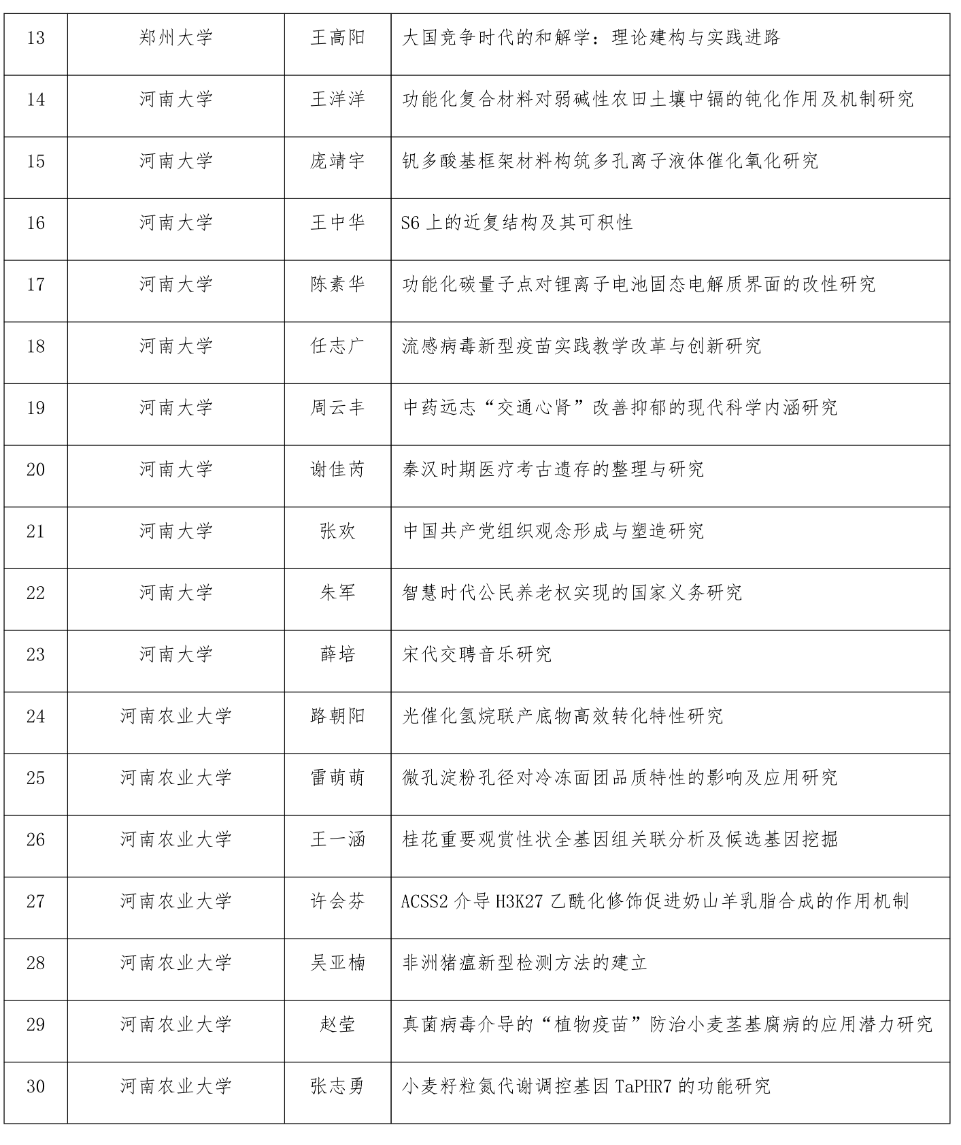 公示!2025河南本科高校青年骨干教师培养计划培养对象遴选