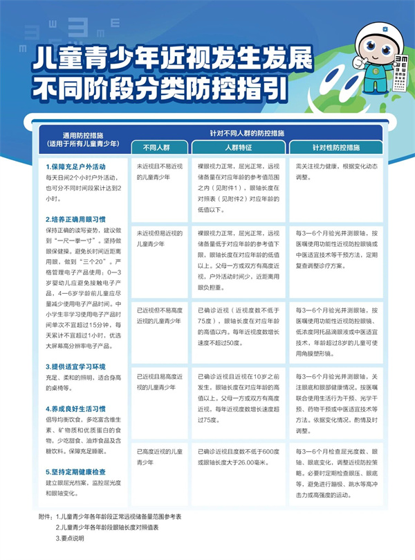 如何防控儿童青少年近视发生发展，《指引》来了