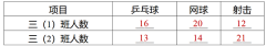 三年级【下册】赠送习题参考答案（00250SP03002）